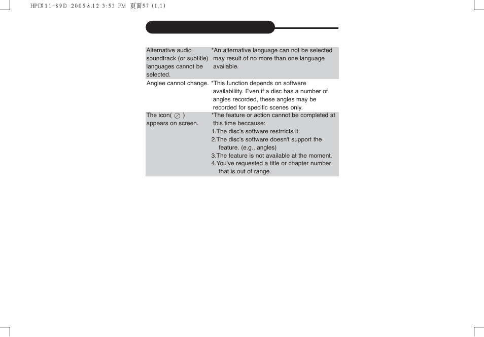 Trouble shooting guide | Daewoo DPC - 7400P User Manual | Page 30 / 30