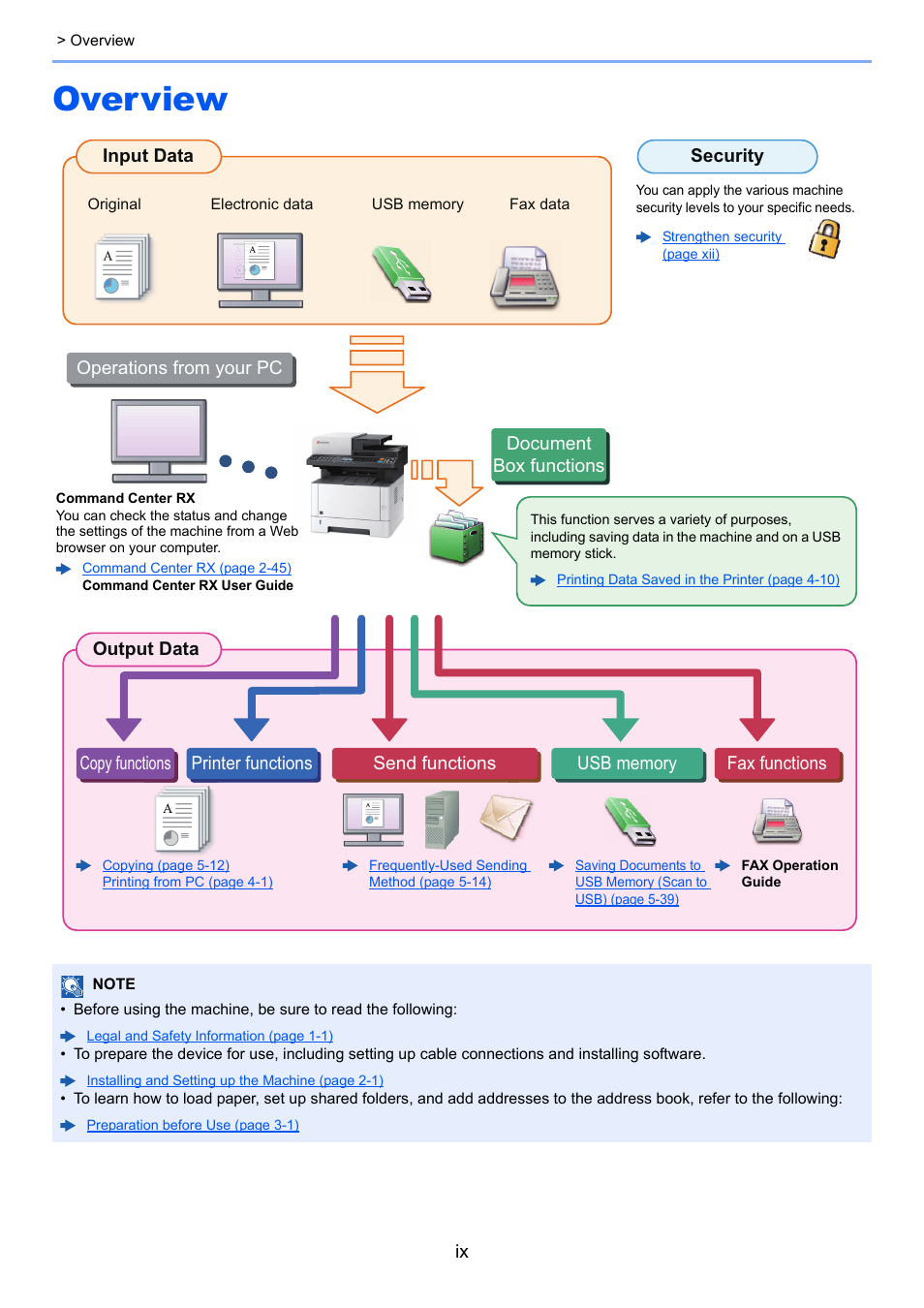 Overview | Kyocera Ecosys m2040dn User Manual | Page 10 / 410