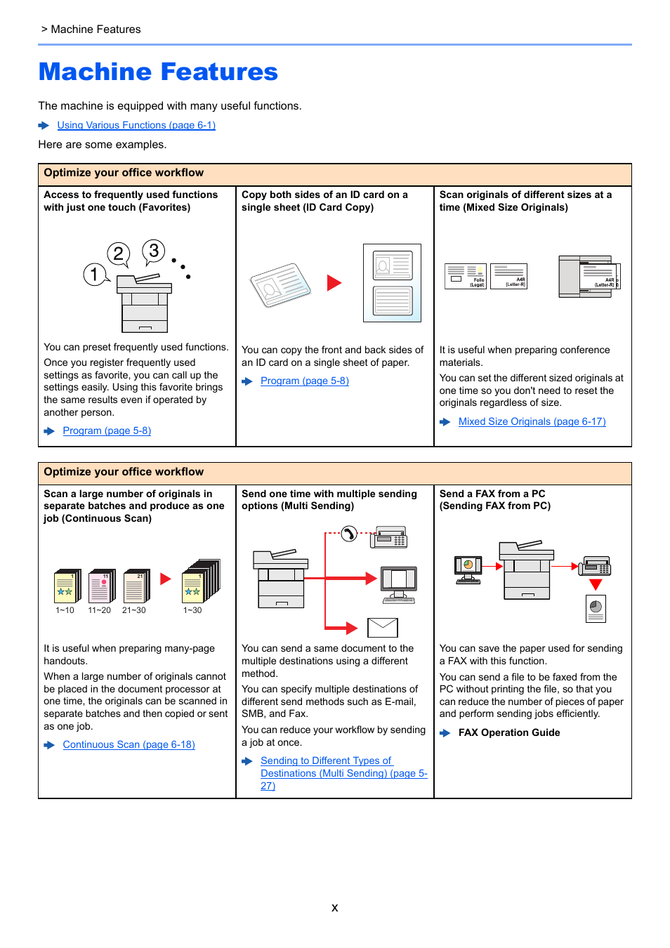 Machine features | Kyocera Ecosys m2040dn User Manual | Page 11 / 410