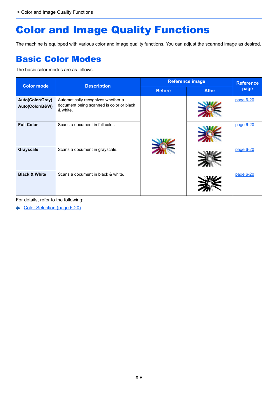 Color and image quality functions, Basic color modes | Kyocera Ecosys m2040dn User Manual | Page 15 / 410