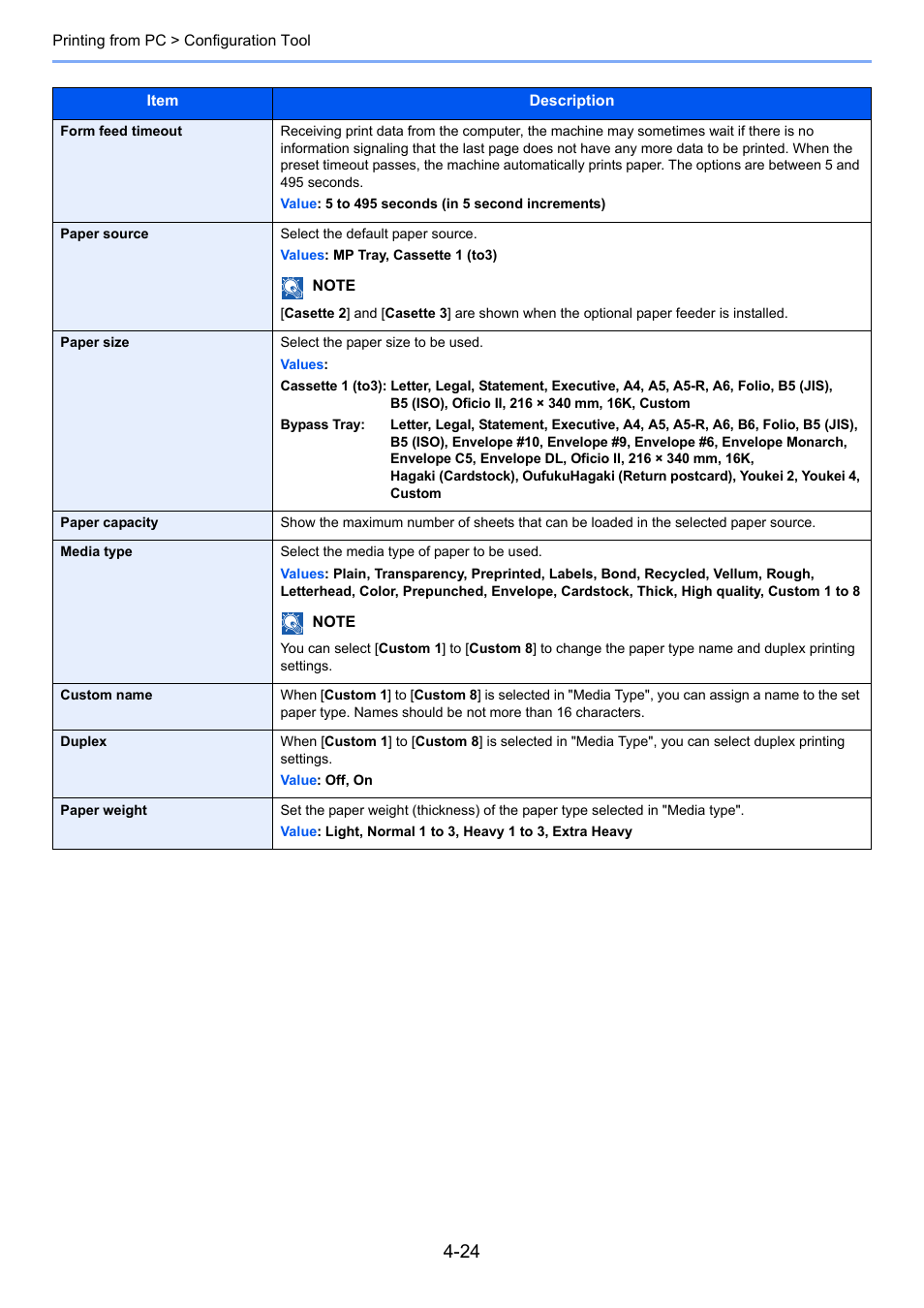 Kyocera Ecosys m2040dn User Manual | Page 159 / 410