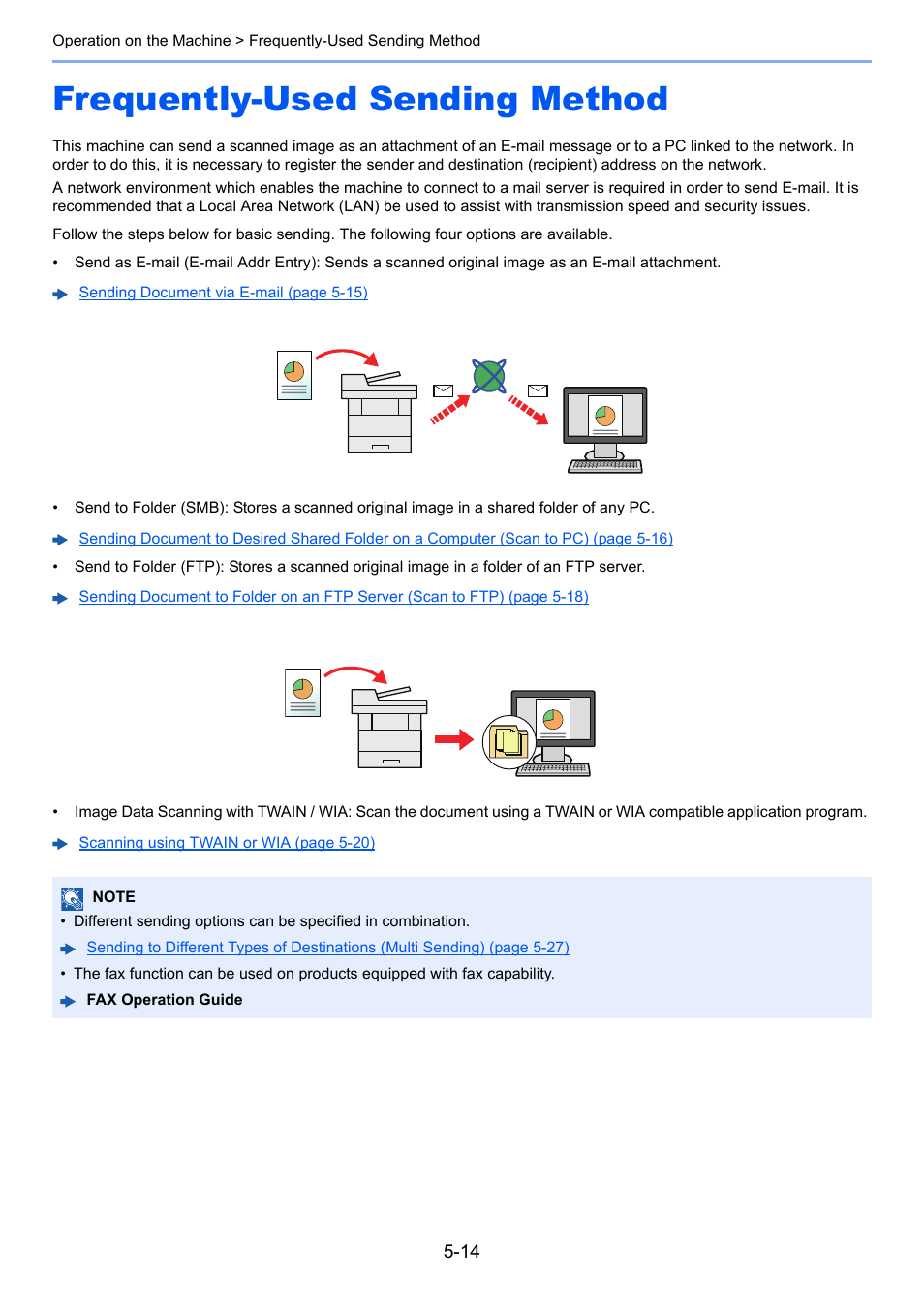 Frequently-used sending method, Frequently-used sending method -14 | Kyocera Ecosys m2040dn User Manual | Page 174 / 410