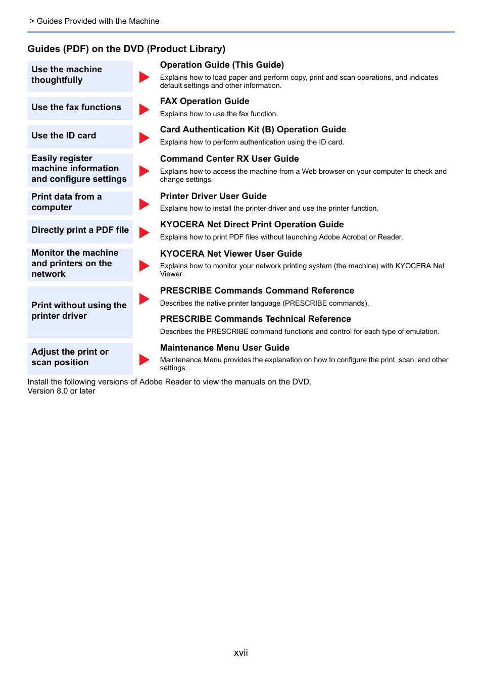 Kyocera Ecosys m2040dn User Manual | Page 18 / 410