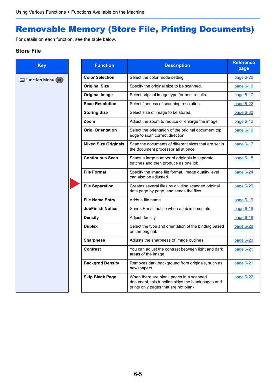 Removable memory (store file, printing documents), Store file | Kyocera Ecosys m2040dn User Manual | Page 205 / 410