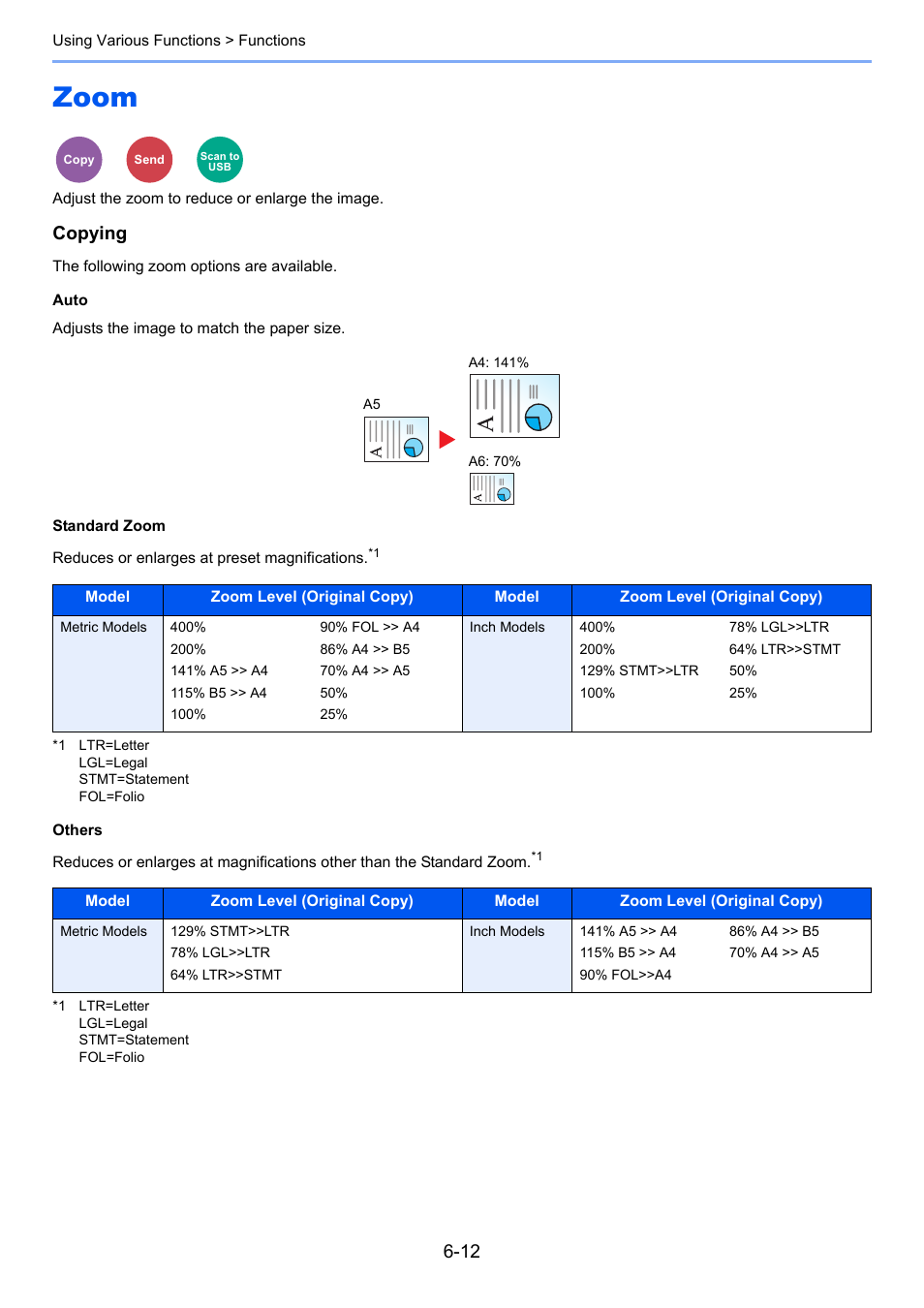 Zoom, Zoom -12, Adjust the zoom to reduce or enlarge the image | Copying | Kyocera Ecosys m2040dn User Manual | Page 212 / 410