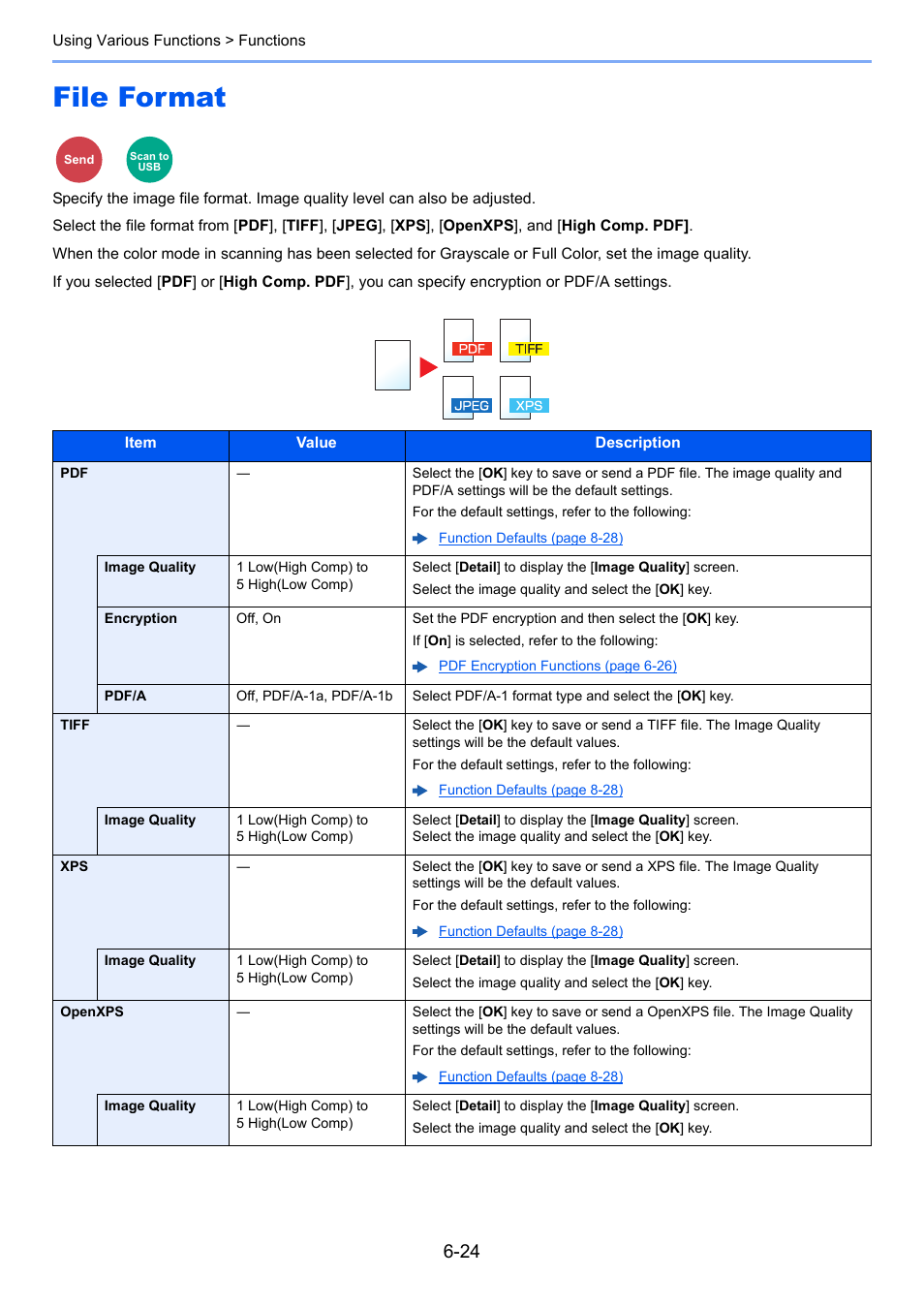 File format, File format -24, Format | Specify the image file format. image quality level, Can also be adjusted | Kyocera Ecosys m2040dn User Manual | Page 224 / 410