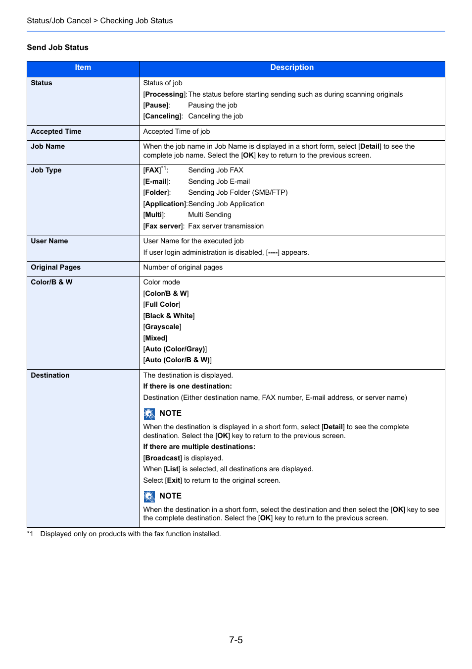 Kyocera Ecosys m2040dn User Manual | Page 236 / 410