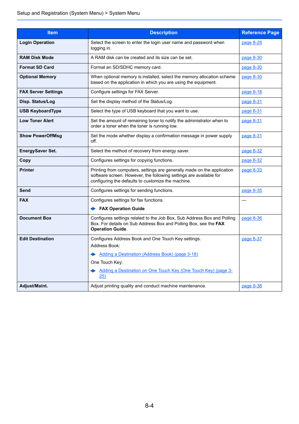 Kyocera Ecosys m2040dn User Manual | Page 250 / 410