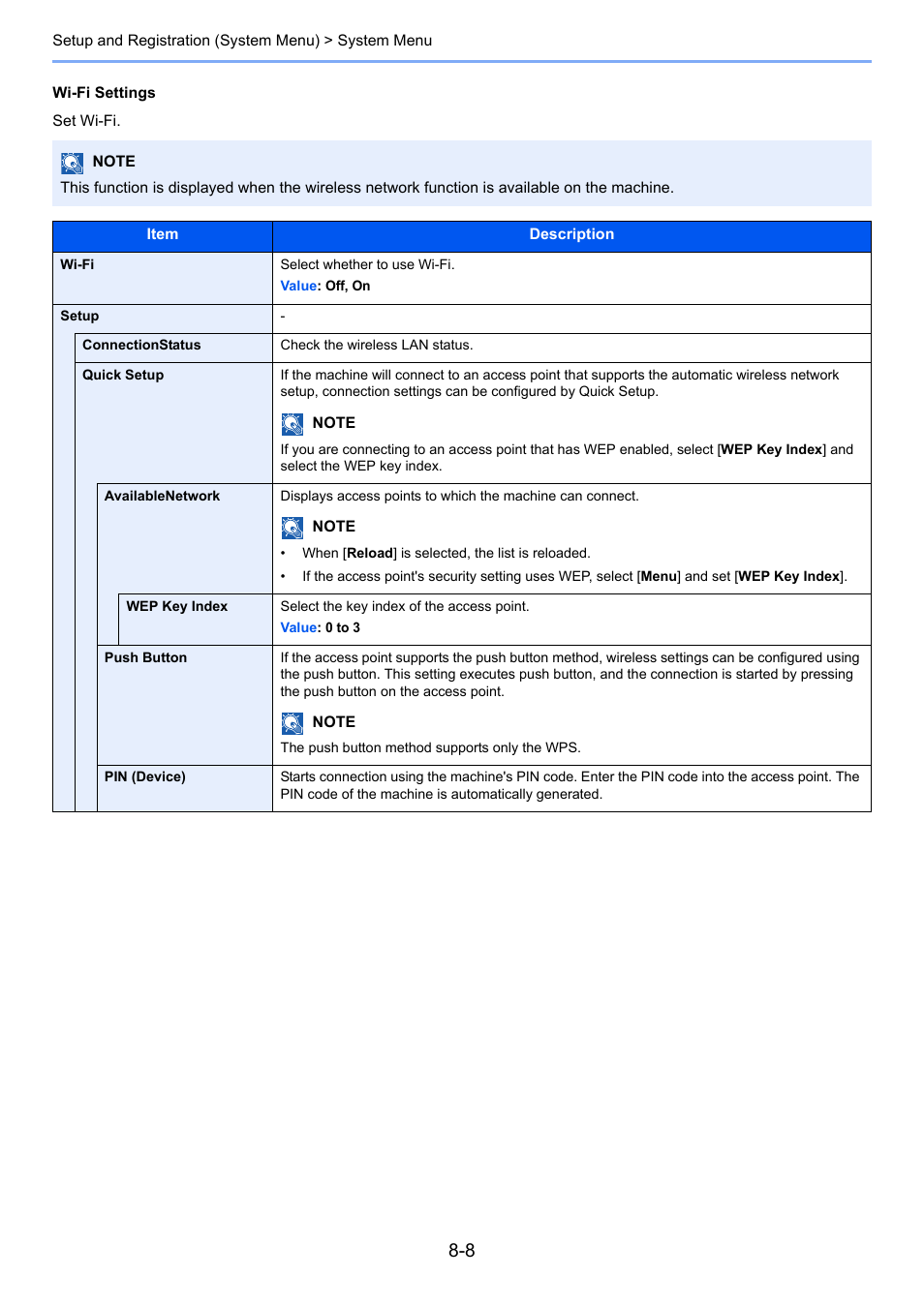 Kyocera Ecosys m2040dn User Manual | Page 254 / 410