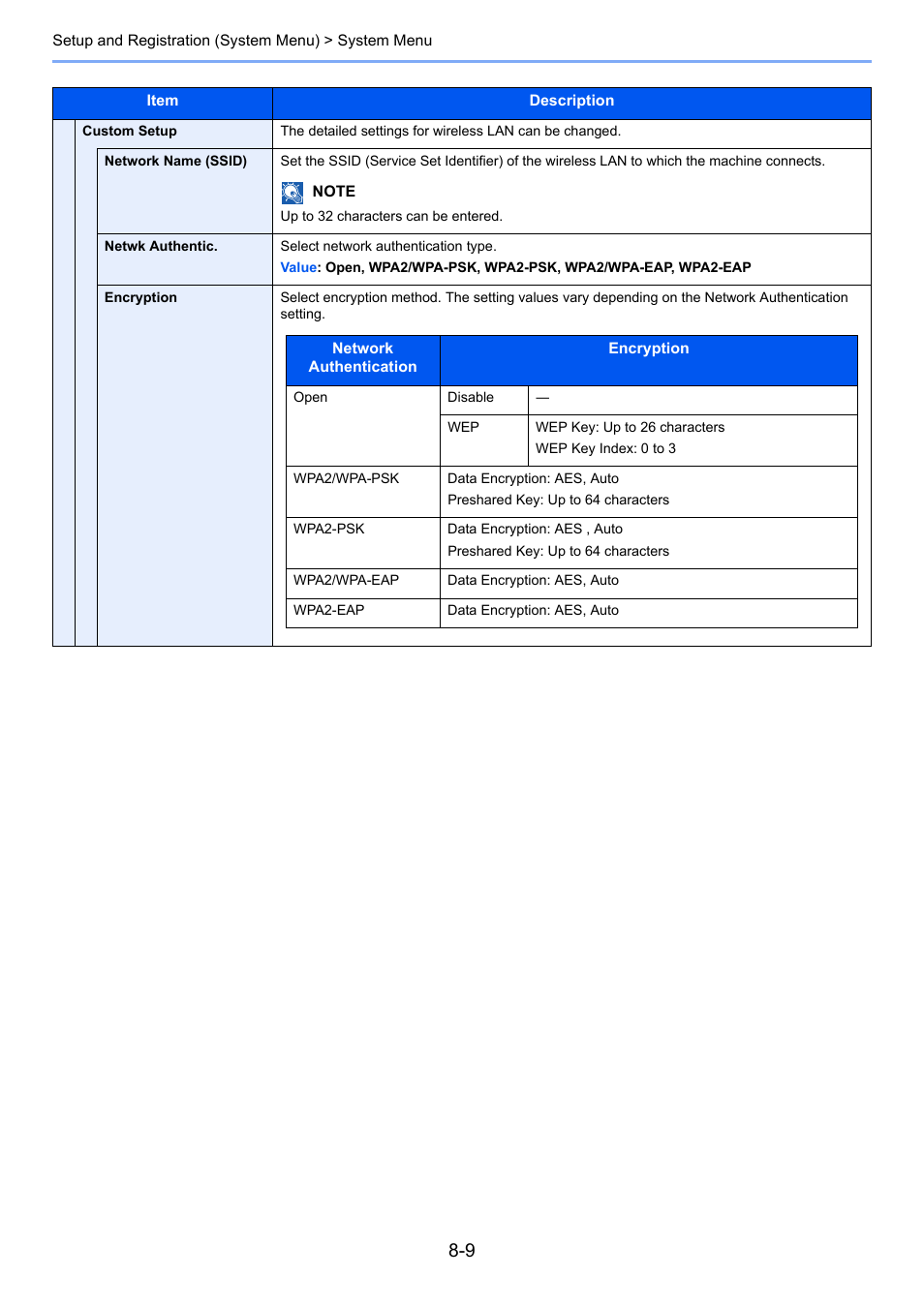 Kyocera Ecosys m2040dn User Manual | Page 255 / 410