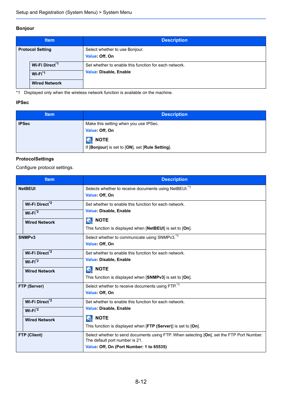 Kyocera Ecosys m2040dn User Manual | Page 258 / 410