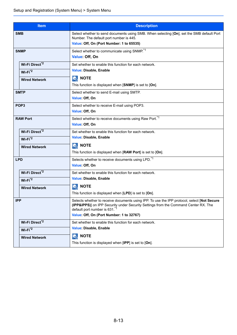 Kyocera Ecosys m2040dn User Manual | Page 259 / 410