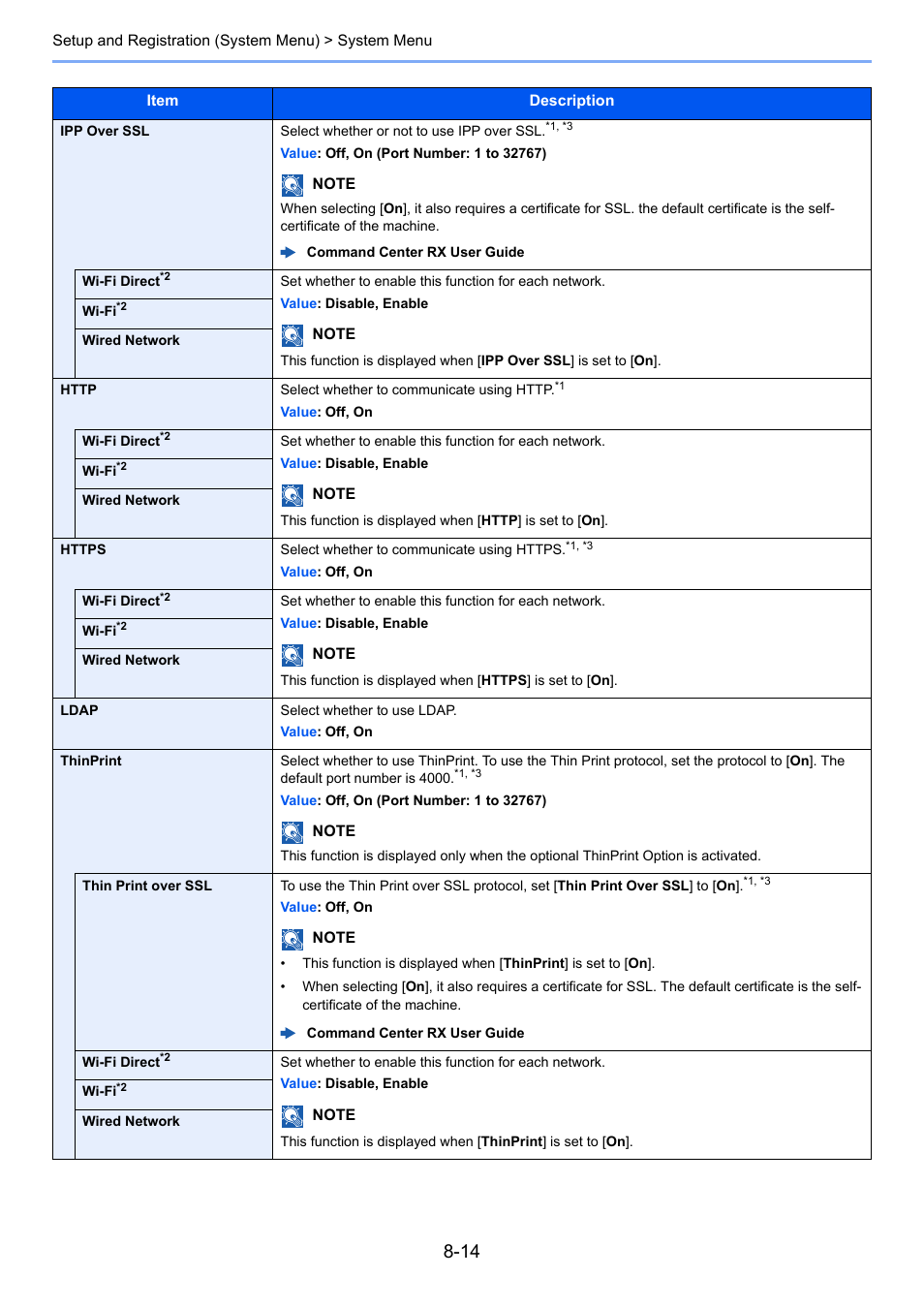 Kyocera Ecosys m2040dn User Manual | Page 260 / 410