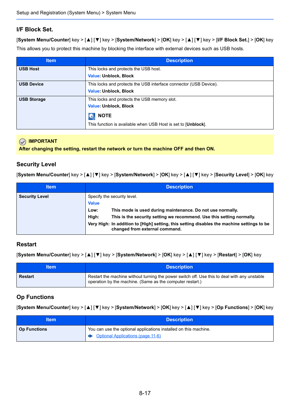 Tions, I/f block set, Security level | Restart, Op functions | Kyocera Ecosys m2040dn User Manual | Page 263 / 410