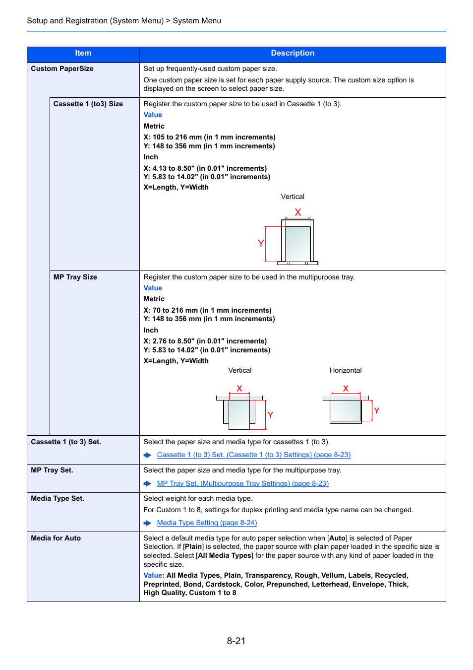 Pe set | Kyocera Ecosys m2040dn User Manual | Page 267 / 410