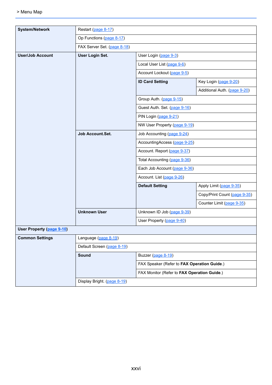 Xxvi | Kyocera Ecosys m2040dn User Manual | Page 27 / 410