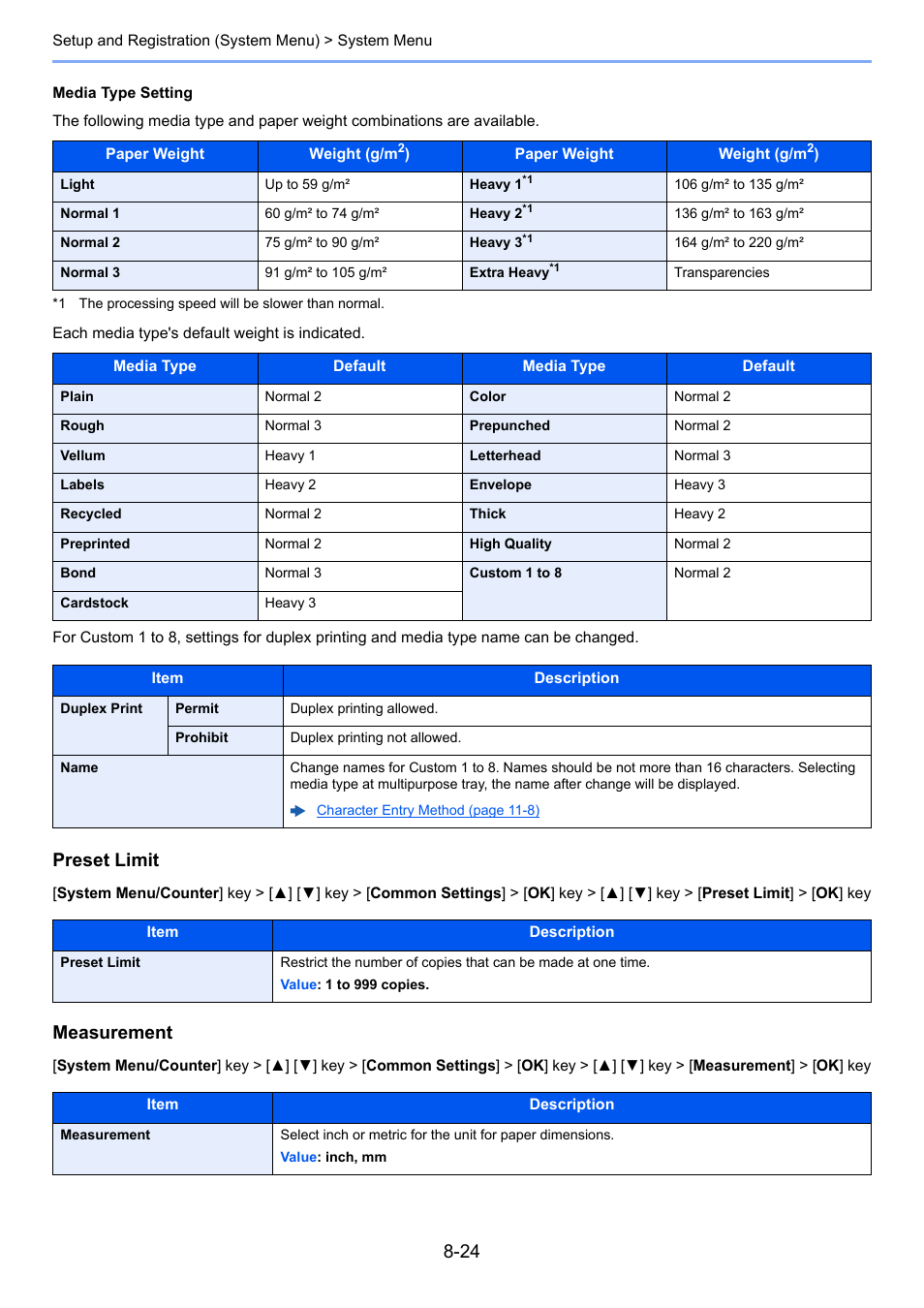 Preset limit, Measurement | Kyocera Ecosys m2040dn User Manual | Page 270 / 410