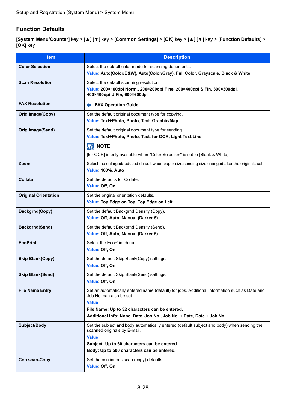 Orig.image(copy), Send), Backgrnd(copy) | Ecoprint, Opy), Function defaults | Kyocera Ecosys m2040dn User Manual | Page 274 / 410