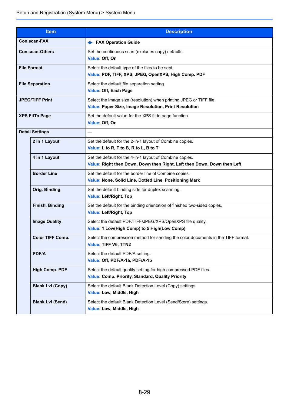 Kyocera Ecosys m2040dn User Manual | Page 275 / 410
