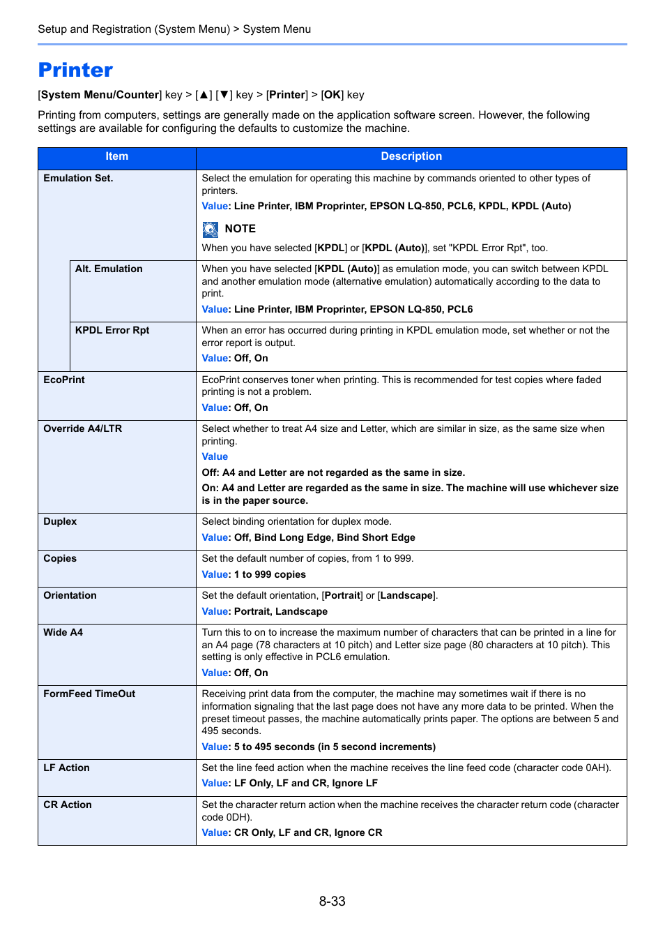 Printer, Printer -33, N set | Ecoprint, De a4 | Kyocera Ecosys m2040dn User Manual | Page 279 / 410