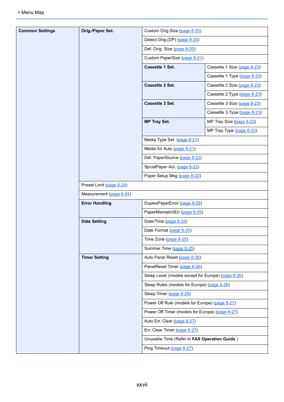 Xxvii | Kyocera Ecosys m2040dn User Manual | Page 28 / 410