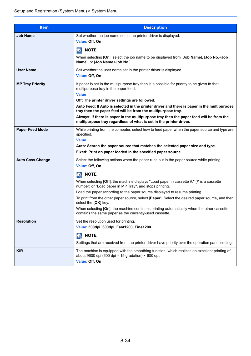 User name, Ay priority | Kyocera Ecosys m2040dn User Manual | Page 280 / 410