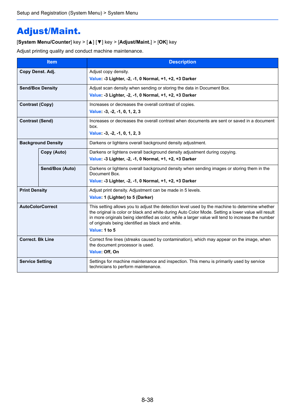 Adjust/maint, Adjust/maint -38, Copy) | End), Print density, Bk line | Kyocera Ecosys m2040dn User Manual | Page 284 / 410