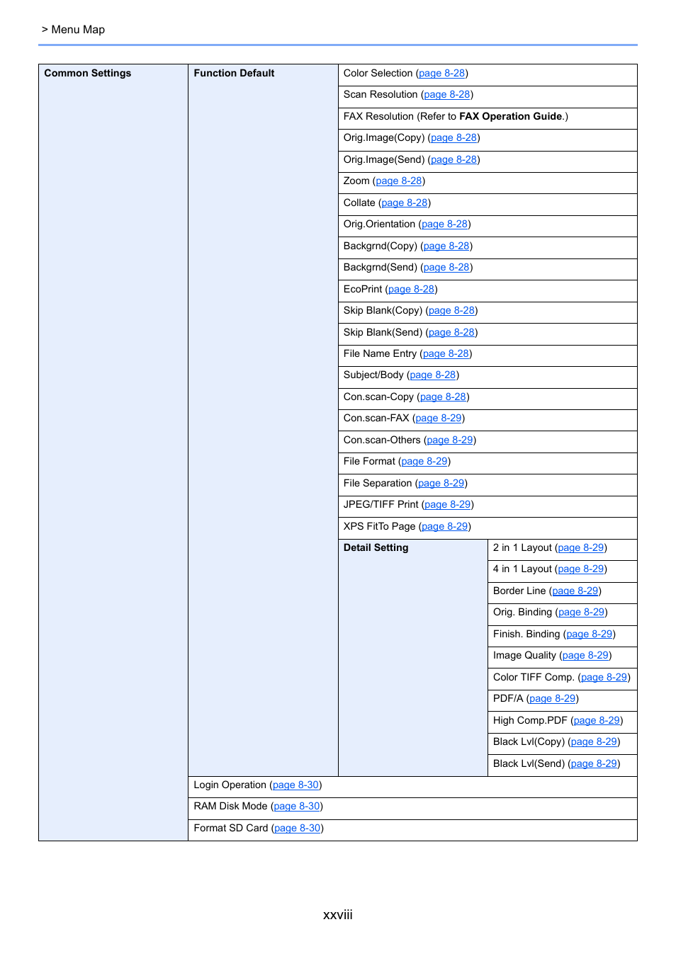 Xxviii | Kyocera Ecosys m2040dn User Manual | Page 29 / 410