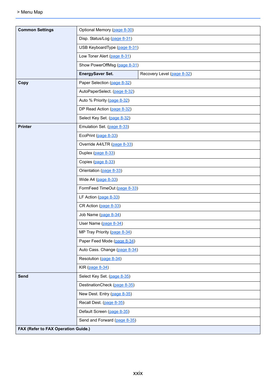 Xxix | Kyocera Ecosys m2040dn User Manual | Page 30 / 410