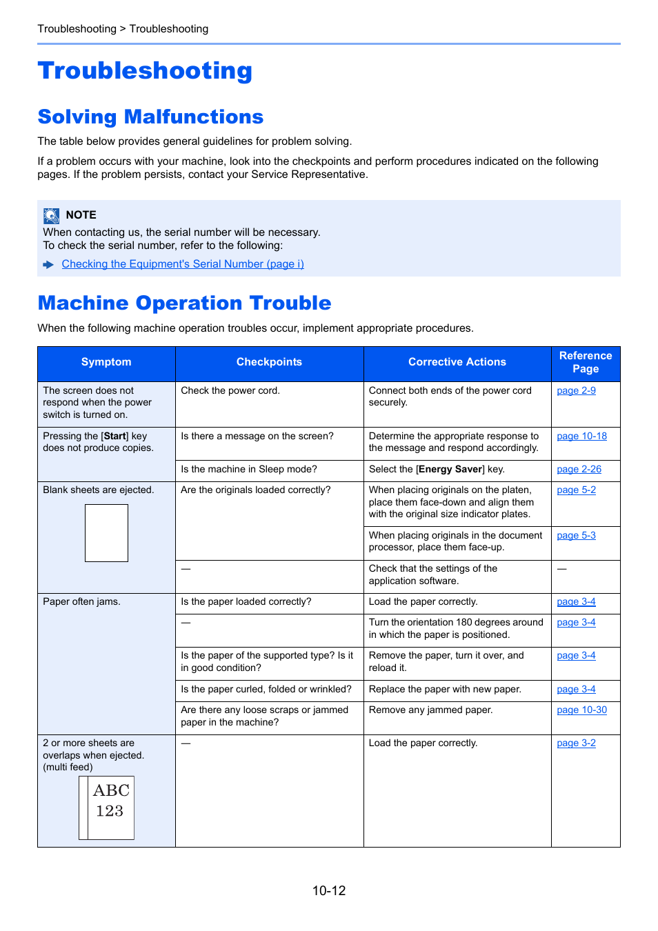 Troubleshooting, Solving malfunctions, Machine operation trouble | Troubleshooting -12 | Kyocera Ecosys m2040dn User Manual | Page 336 / 410