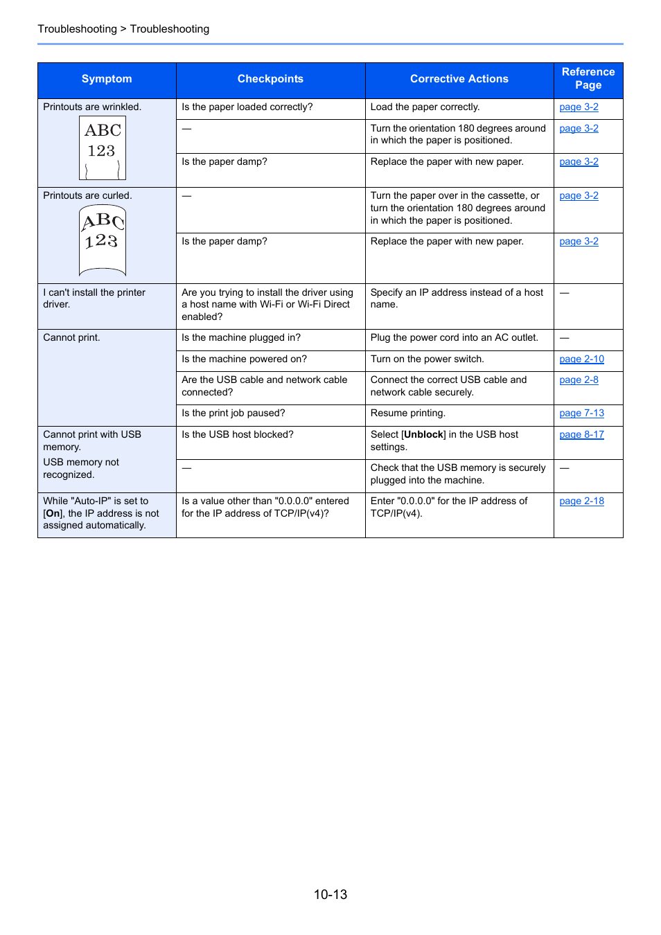 Kyocera Ecosys m2040dn User Manual | Page 337 / 410