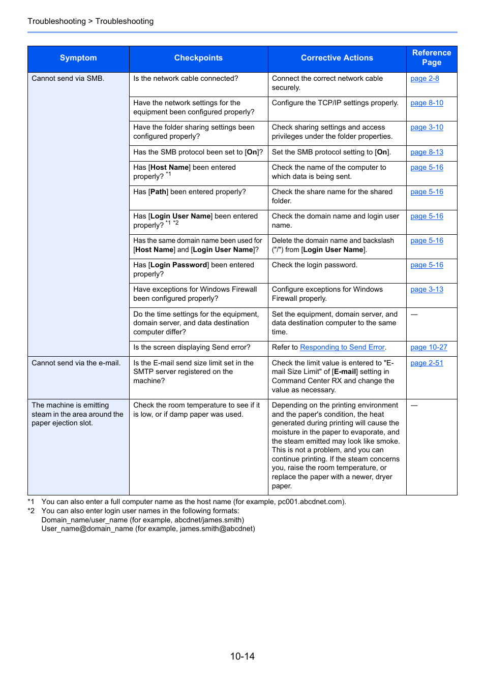 Kyocera Ecosys m2040dn User Manual | Page 338 / 410