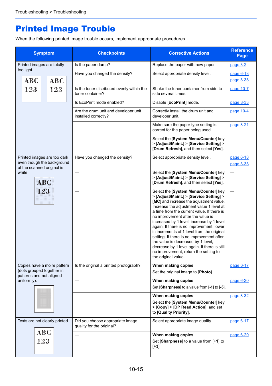 Printed image trouble, Printed image trouble -15 | Kyocera Ecosys m2040dn User Manual | Page 339 / 410