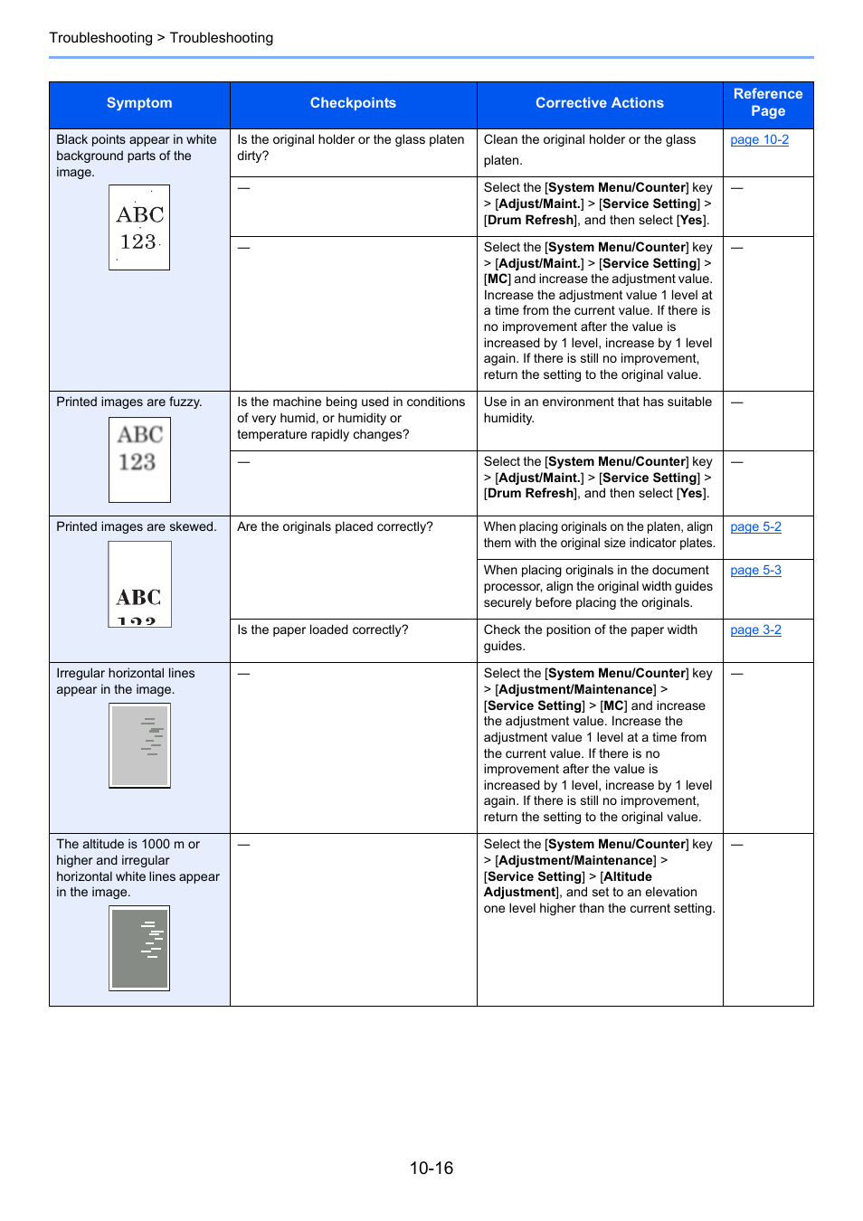 Kyocera Ecosys m2040dn User Manual | Page 340 / 410