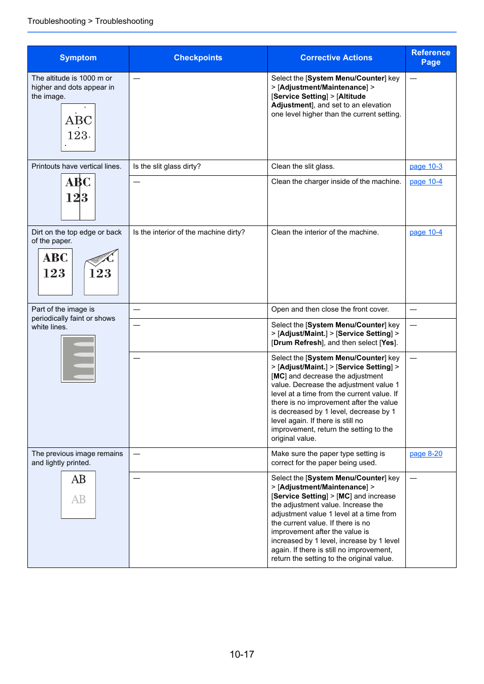 Kyocera Ecosys m2040dn User Manual | Page 341 / 410
