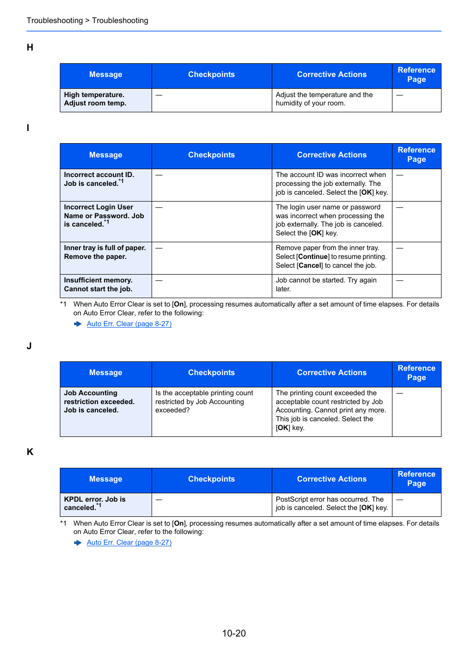 Hi j k | Kyocera Ecosys m2040dn User Manual | Page 344 / 410