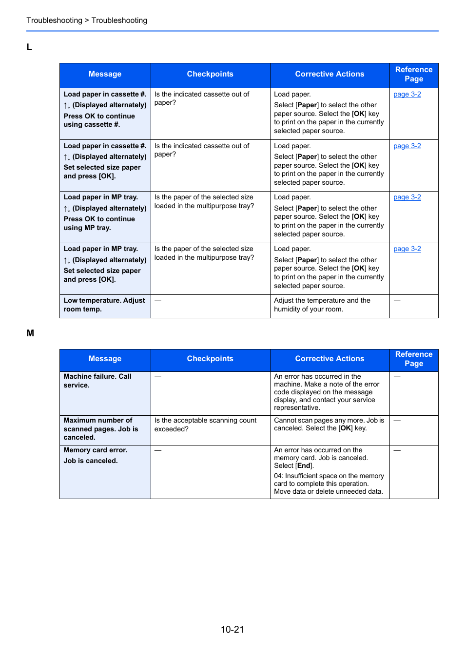 Kyocera Ecosys m2040dn User Manual | Page 345 / 410