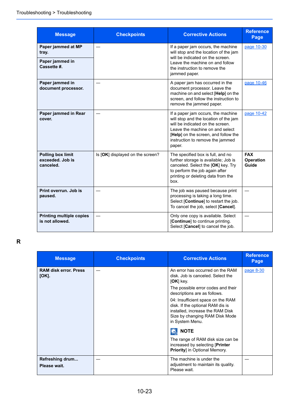 Kyocera Ecosys m2040dn User Manual | Page 347 / 410