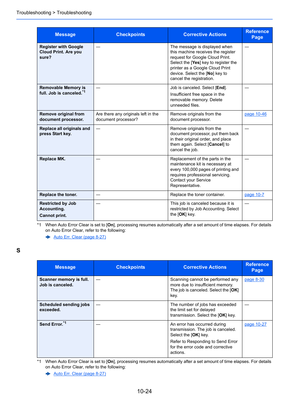 Kyocera Ecosys m2040dn User Manual | Page 348 / 410