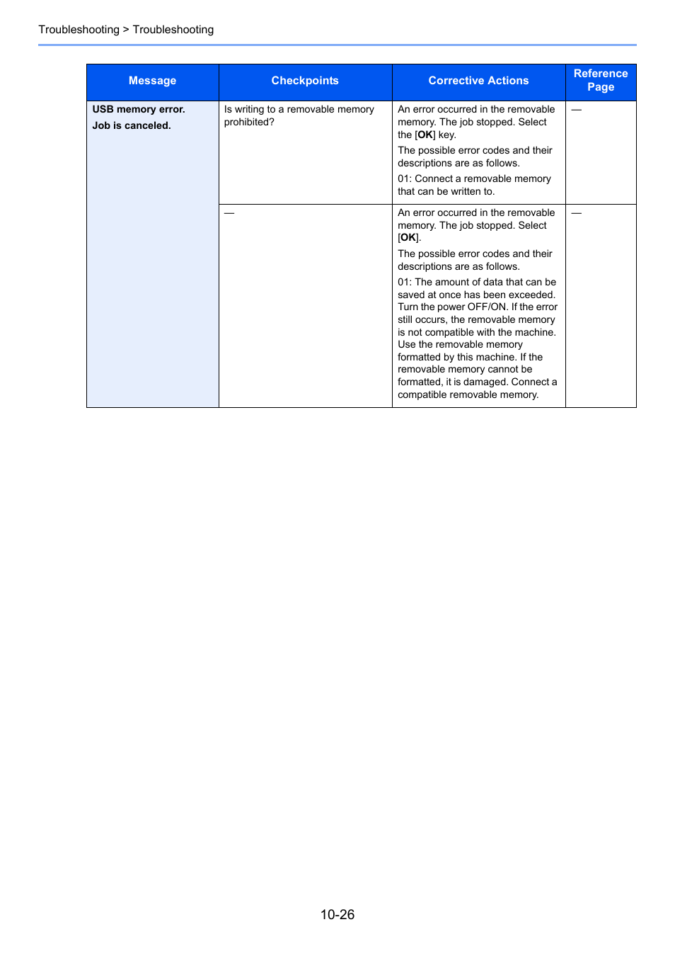 Kyocera Ecosys m2040dn User Manual | Page 350 / 410