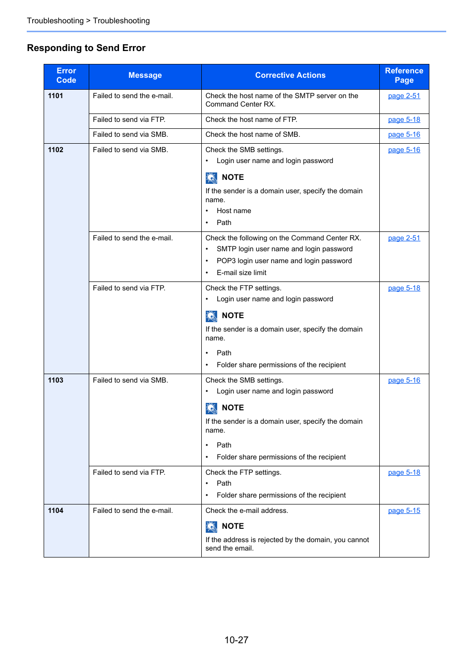 Responding to send error | Kyocera Ecosys m2040dn User Manual | Page 351 / 410