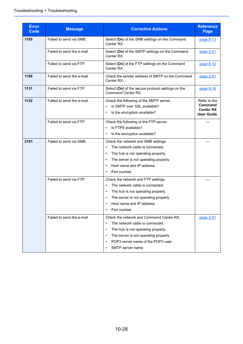 Kyocera Ecosys m2040dn User Manual | Page 352 / 410
