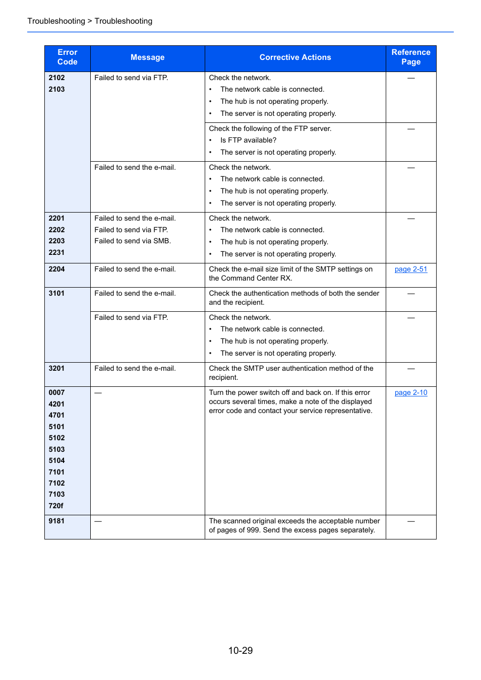 Kyocera Ecosys m2040dn User Manual | Page 353 / 410