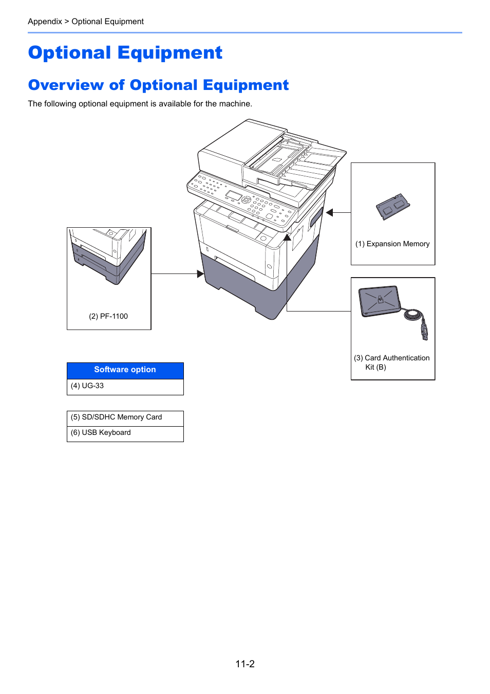 Optional equipment, Overview of optional equipment, Optional equipment -2 | Overview of optional equipment -2 | Kyocera Ecosys m2040dn User Manual | Page 373 / 410