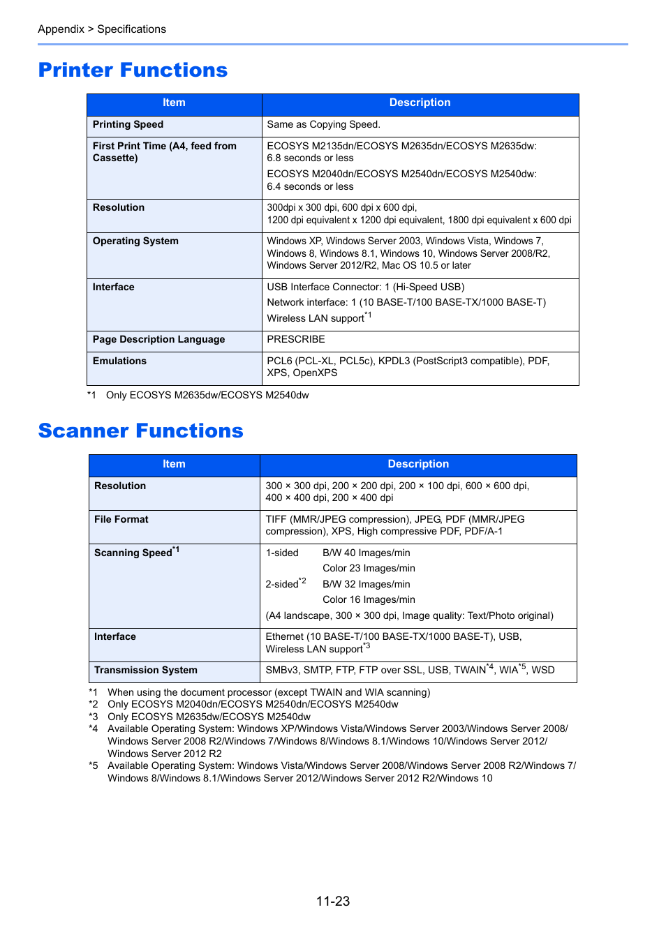 Printer functions, Scanner functions, Printer functions -23 scanner functions -23 | Printer functions scanner functions | Kyocera Ecosys m2040dn User Manual | Page 394 / 410