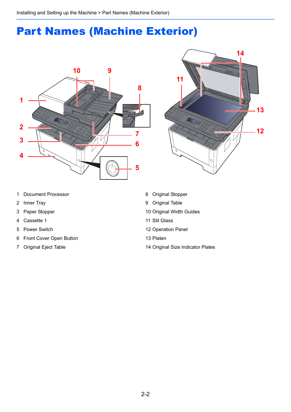 Part names (machine exterior), Part names (machine exterior) -2 | Kyocera Ecosys m2040dn User Manual | Page 50 / 410