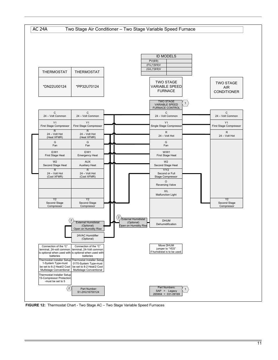 Thermo Pride Premiere XT 16 SEER User Manual | Page 11 / 24