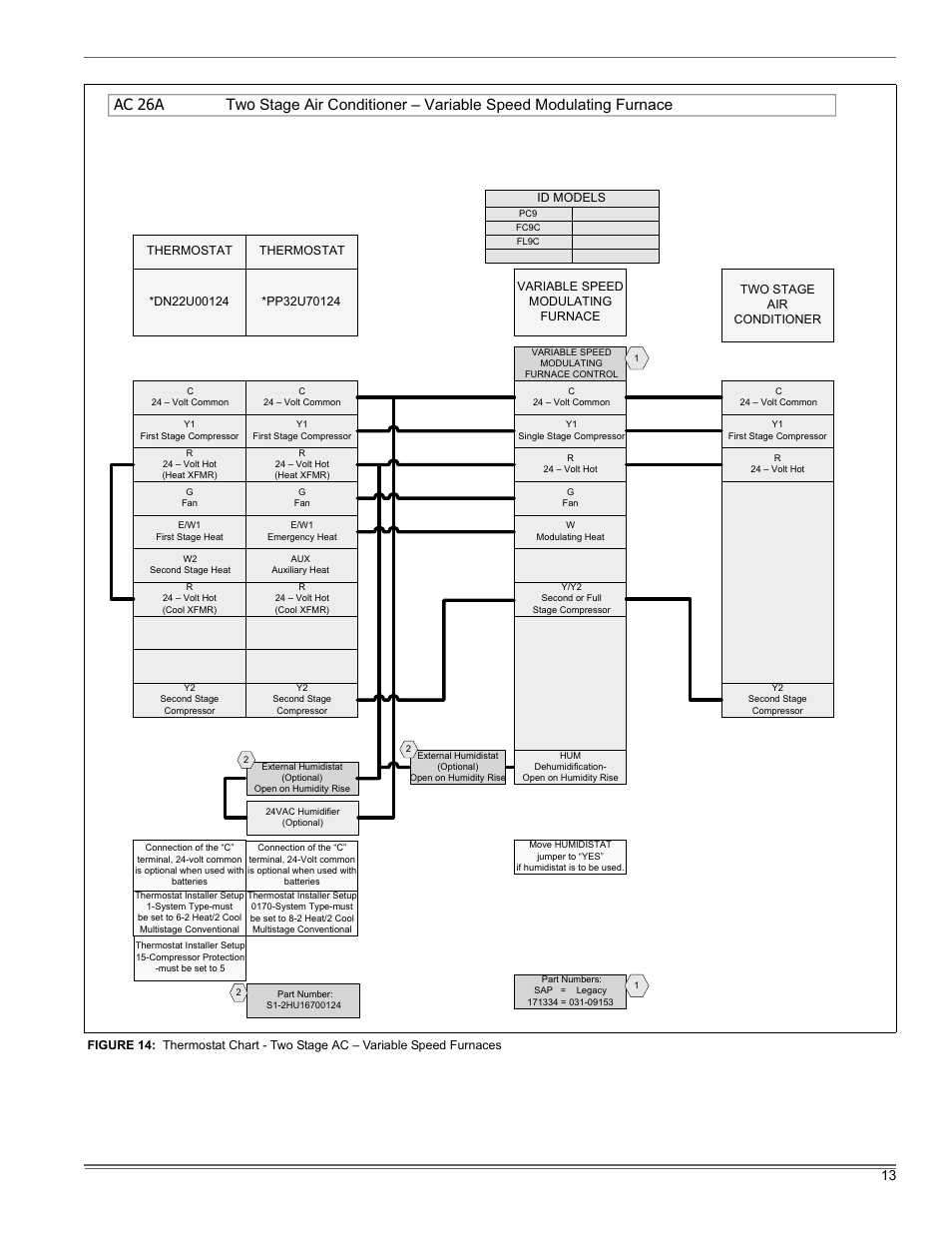 Thermo Pride Premiere XT 16 SEER User Manual | Page 13 / 24