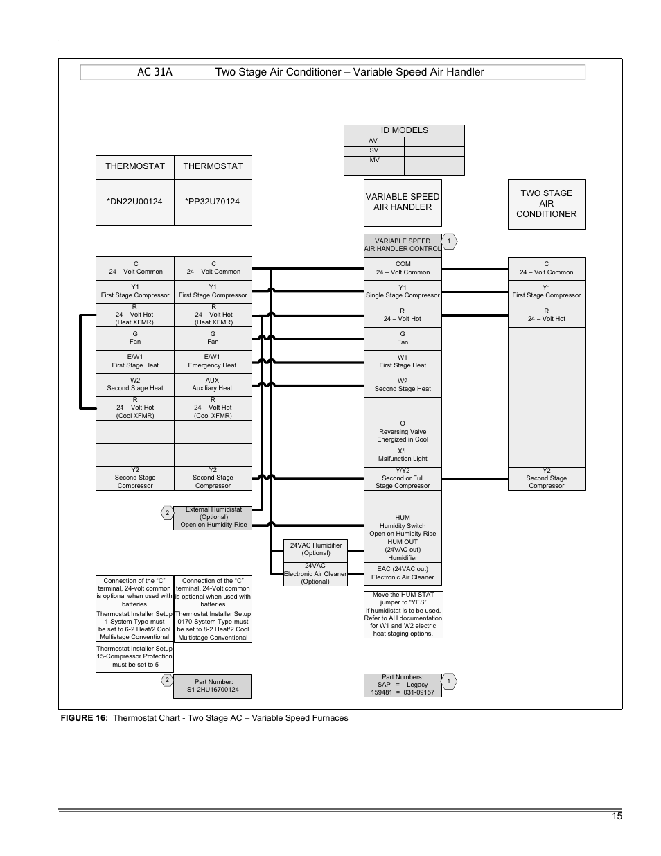 Thermo Pride Premiere XT 16 SEER User Manual | Page 15 / 24