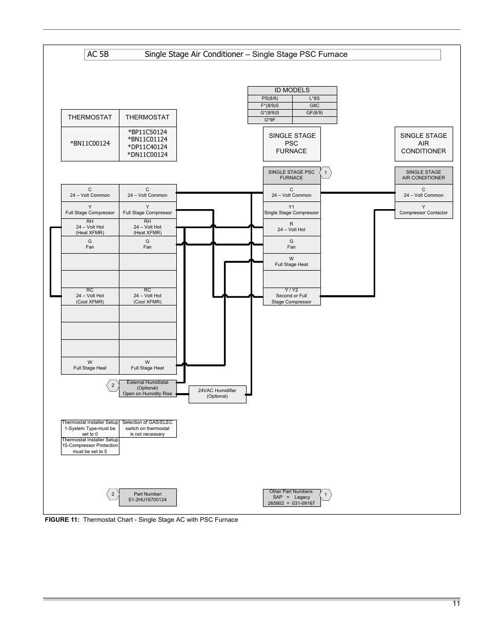 Thermo Pride DryR22 (LX-13) User Manual | Page 11 / 14